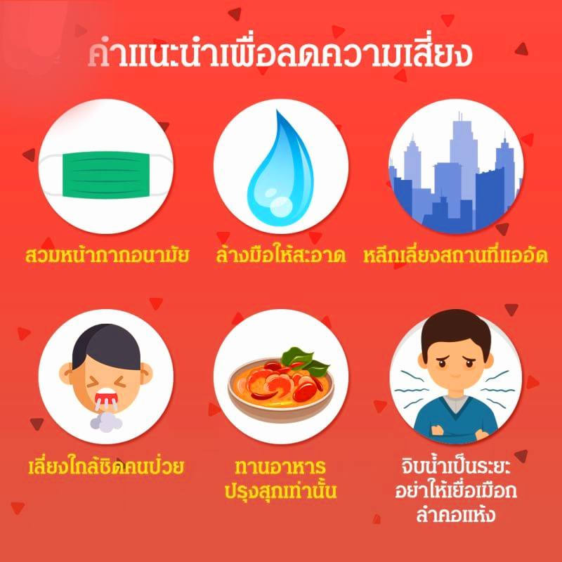รู้เท่าทัน
