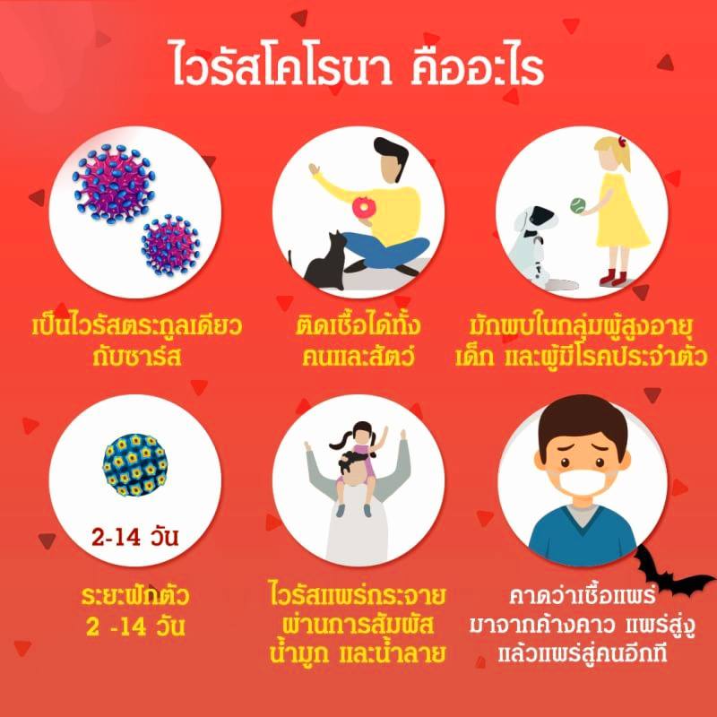 รู้เท่าทัน