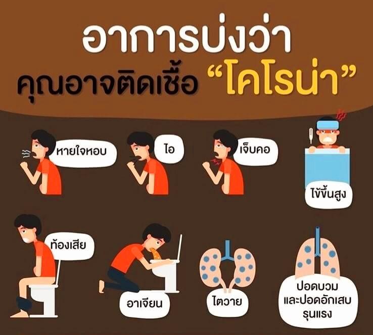 รู้เท่าทัน