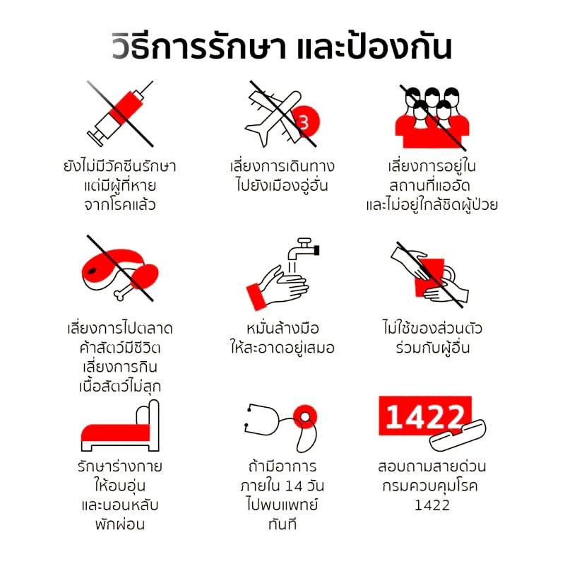 รู้เท่าทัน