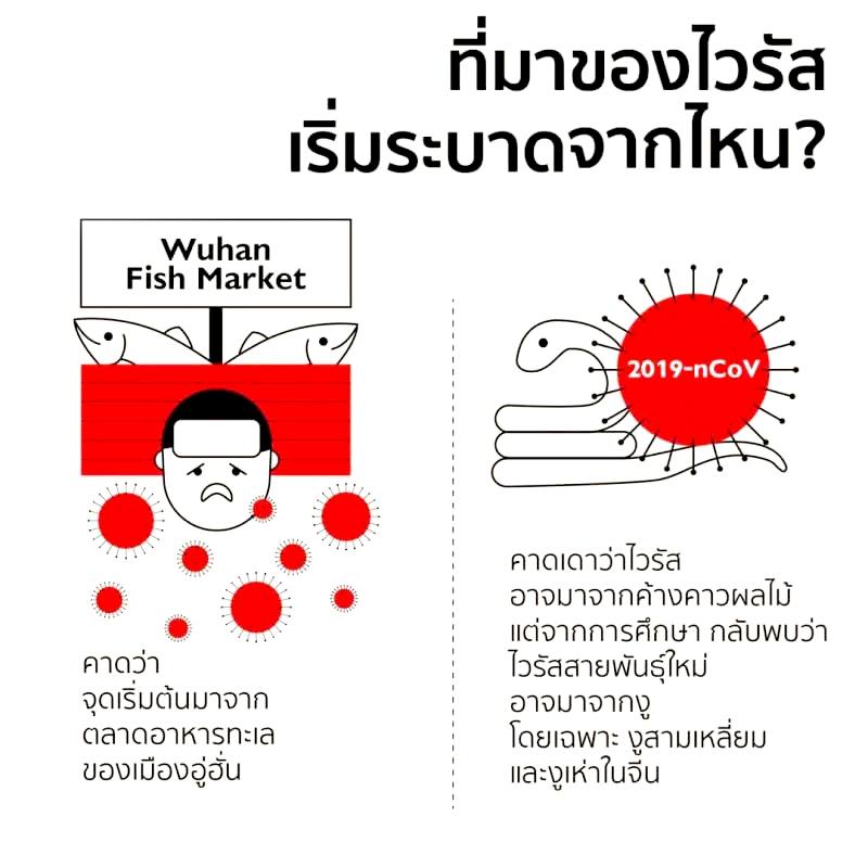 รู้เท่าทัน