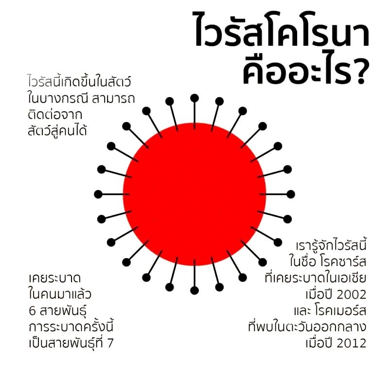 รู้เท่าทัน