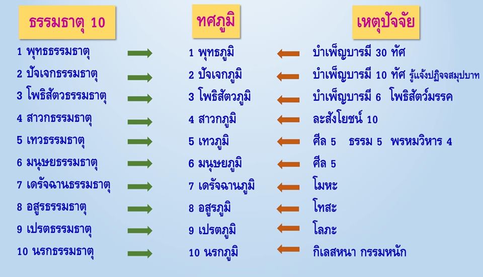 ภาพบุญ 13