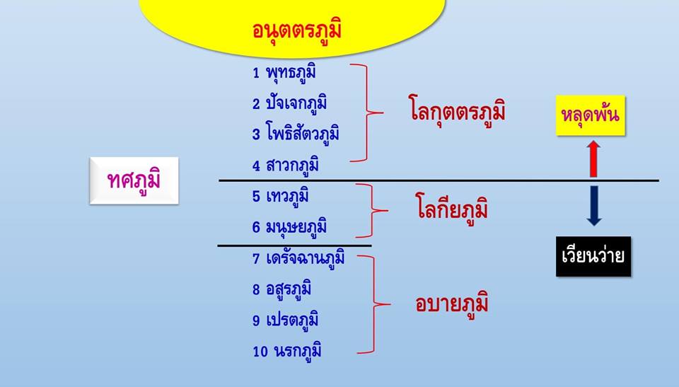 ภาพบุญ 13