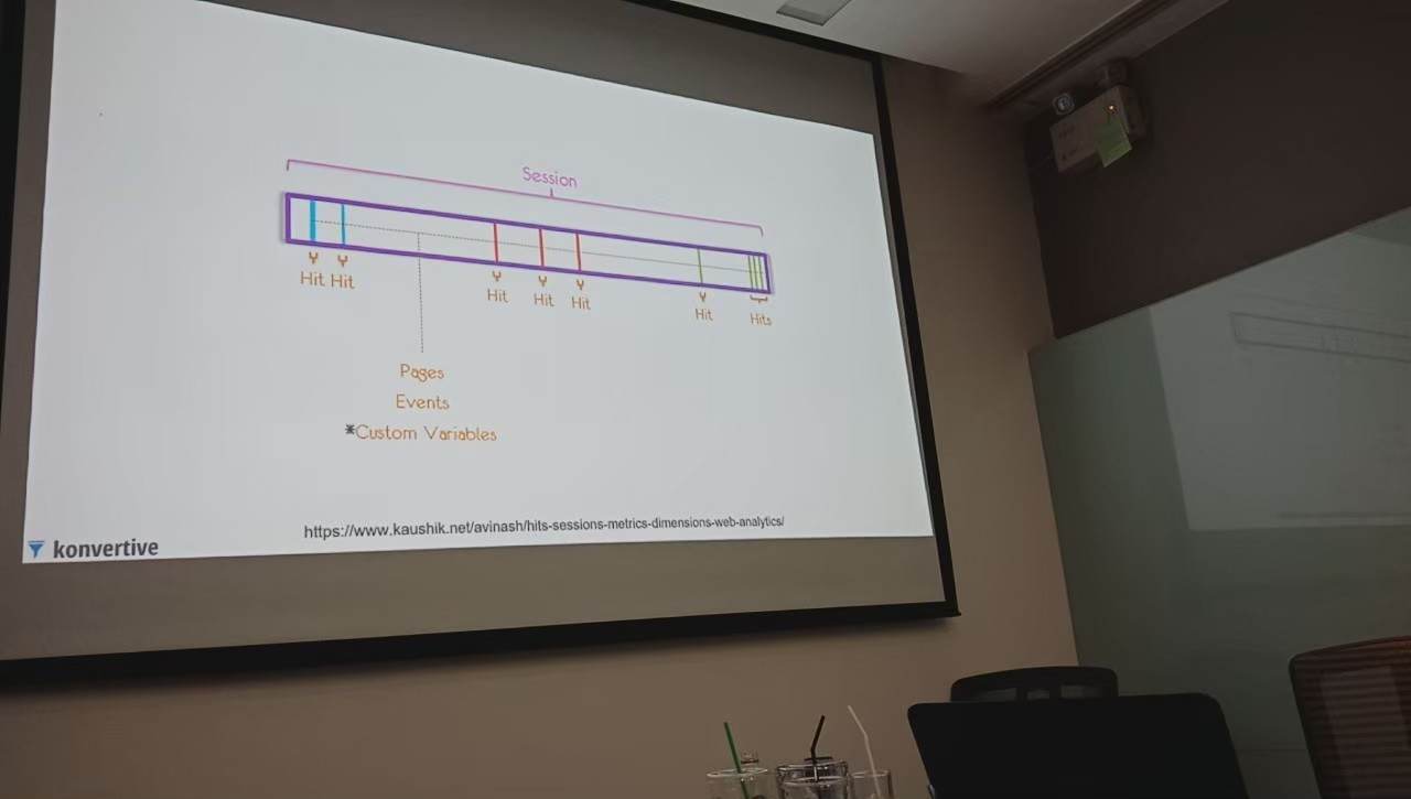 คลาสสอน Google Analaytics