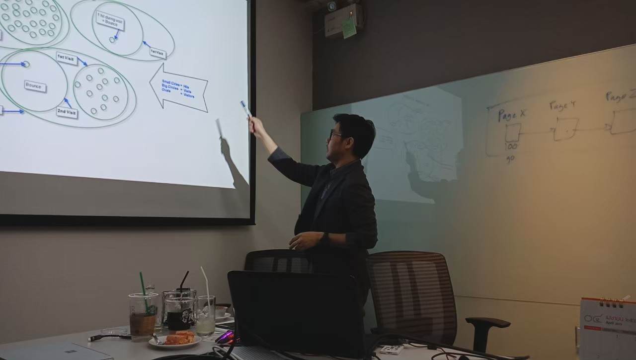 คลาสสอน Google Analaytics