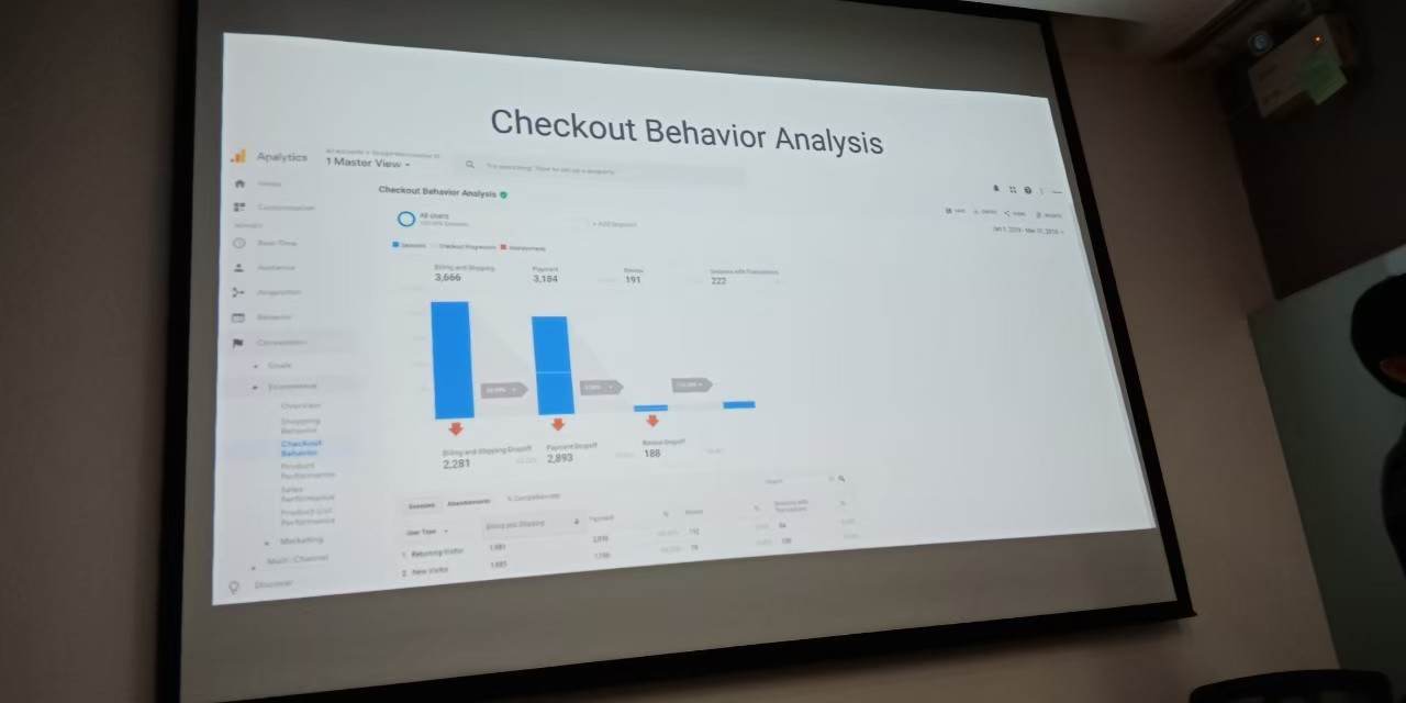 คลาสสอน Google Analaytics