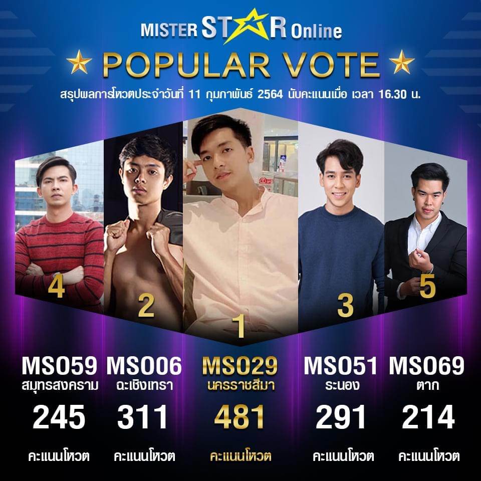 Mister Star Online 2021 เวทีลุกเป็นไฟ กับชุดว่ายน้ำ สุดแซ่บ เผ็ช ร้อนฉ่า 🔥🔥🔥