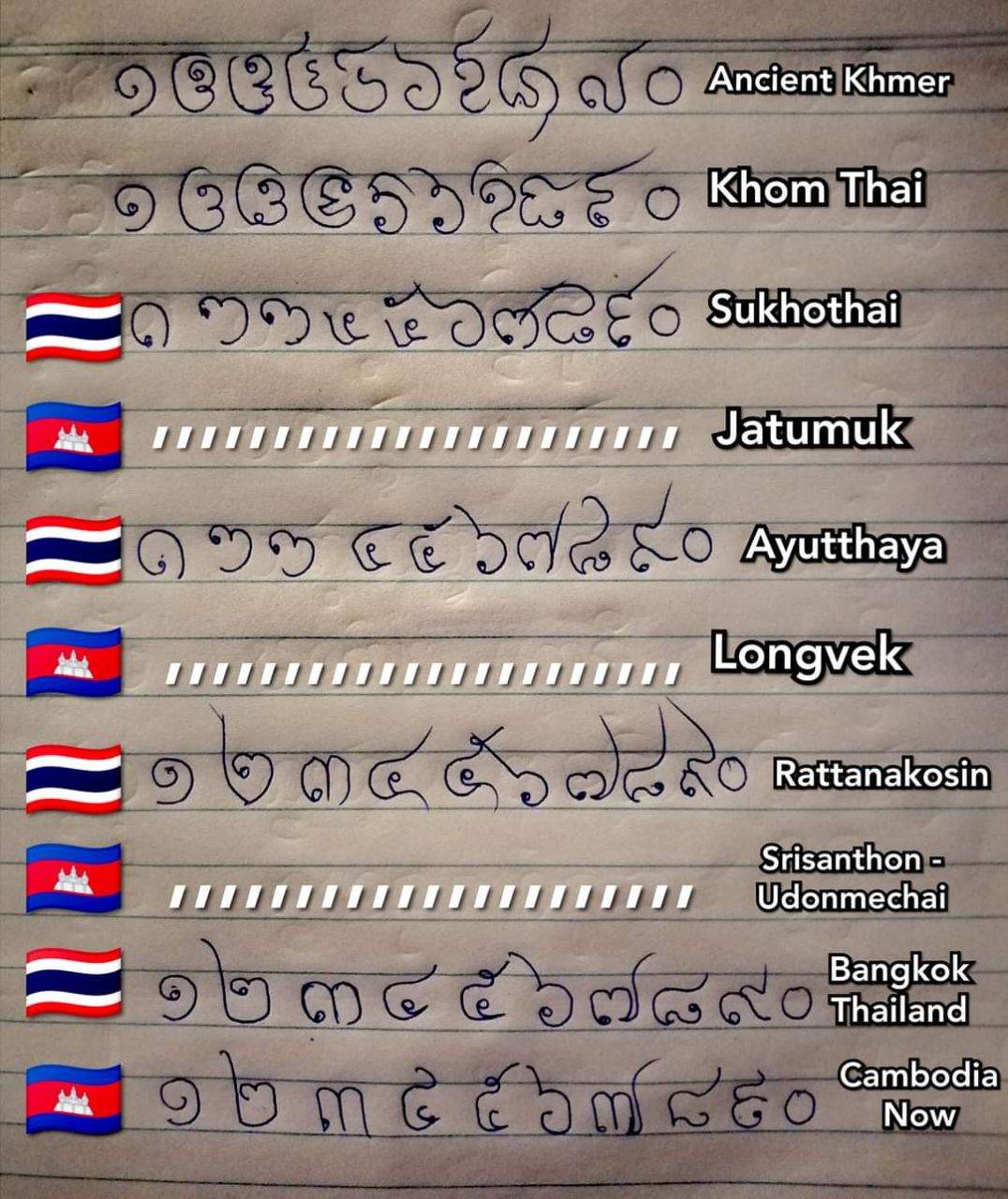 อิทธิพลทางวัฒนธรรมไทยที่มีต่อกัมพูชา
