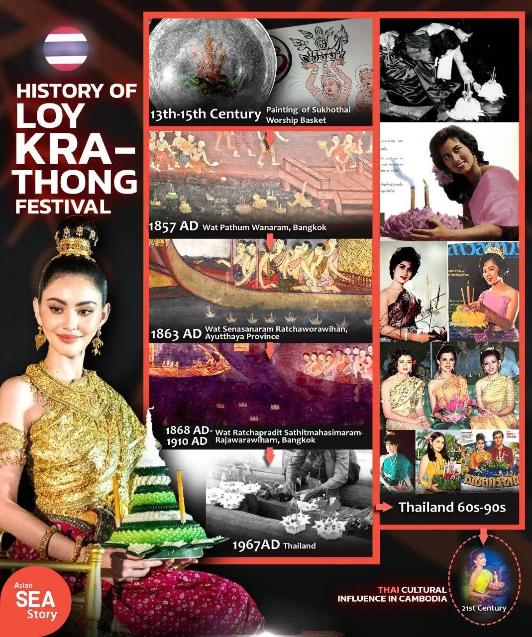 THAILAND 🇹🇭 | The History of Loy Krathong Festival!🧡