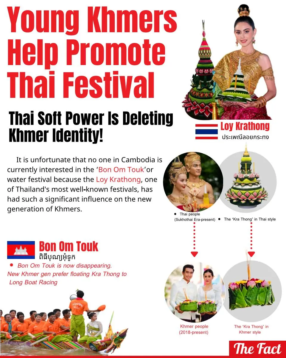 THAILAND 🇹🇭 | The History of Loy Krathong Festival!🧡