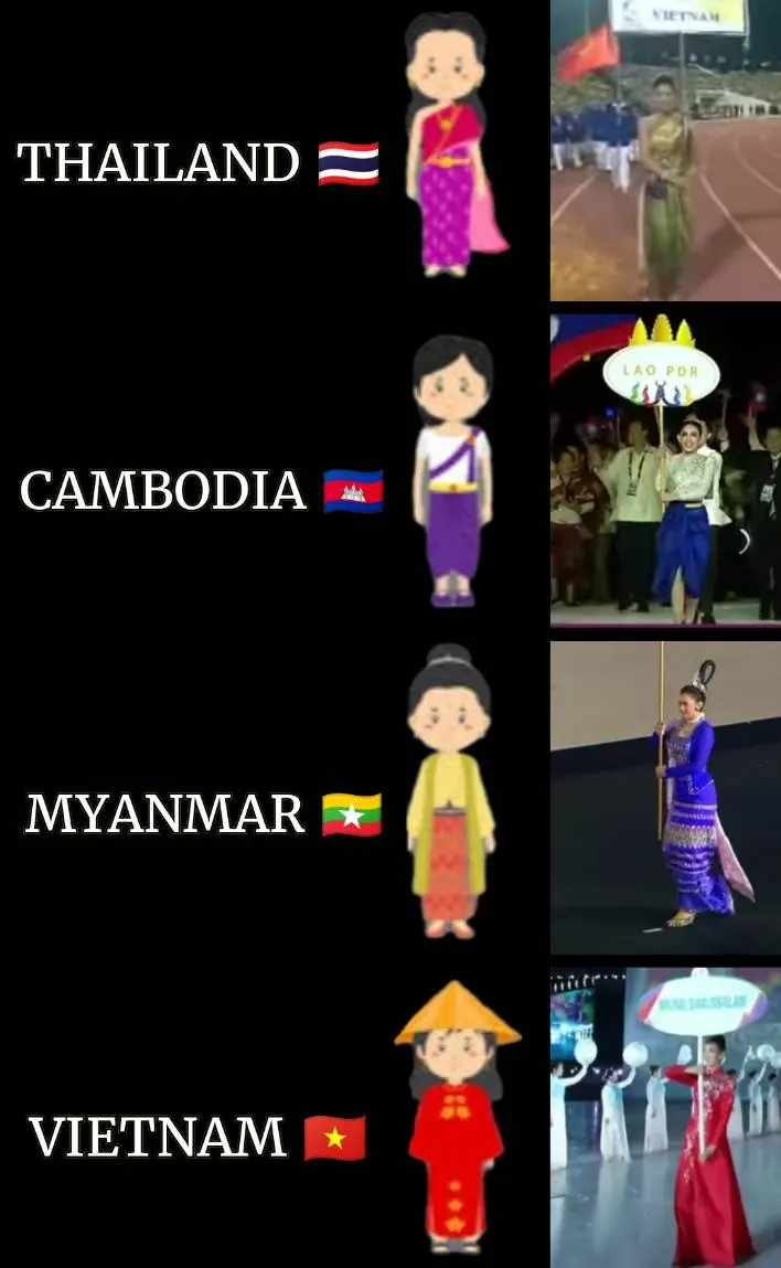 ASEAN national costume. ASEAN national dress.Important Historical Sites + Traditional Costumes DES LEUR ARC OF Southeast Asia. Cambodia history.