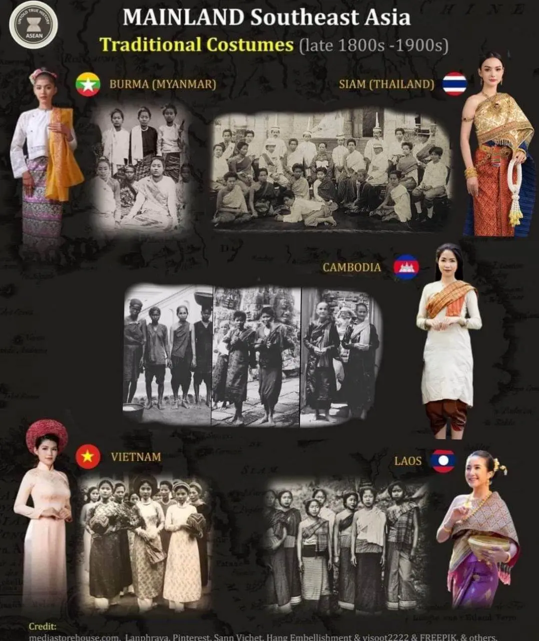ASEAN national clothing.MAINLAND Southeast Asia