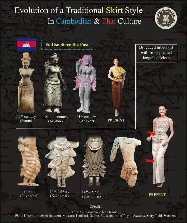ASEAN national clothing.MAINLAND Southeast Asia