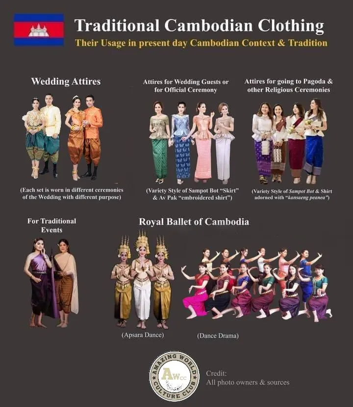 ASEAN national clothing.MAINLAND Southeast Asia