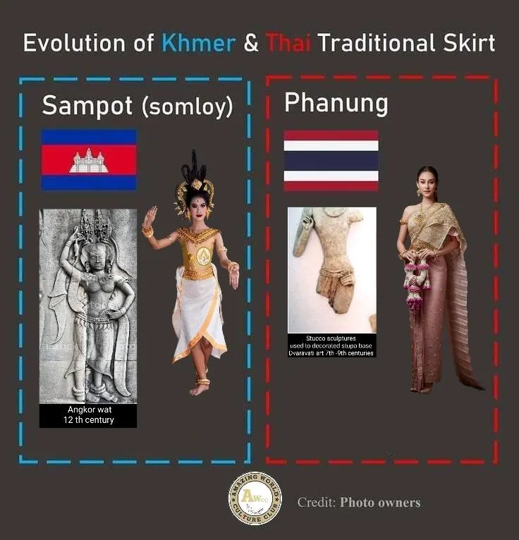 ASEAN national clothing.MAINLAND Southeast Asia