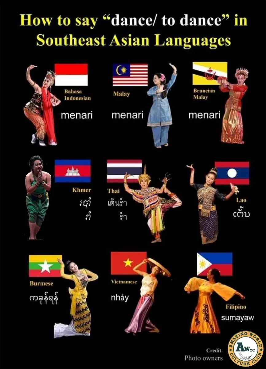 ASEAN national clothing.MAINLAND Southeast Asia