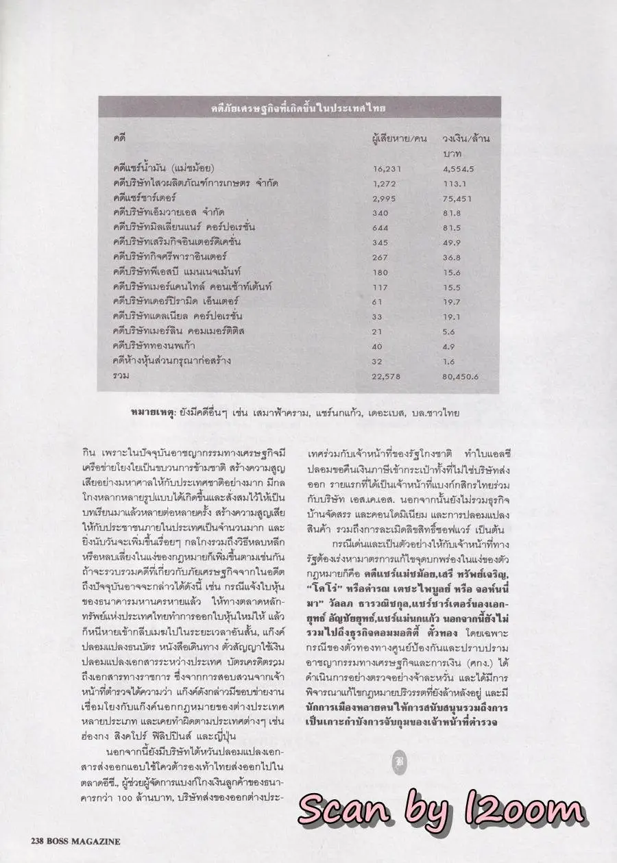 (วันวาน) ชุดาภา จันทเขตต์ @ BOSS Magazine no.4 August 1992