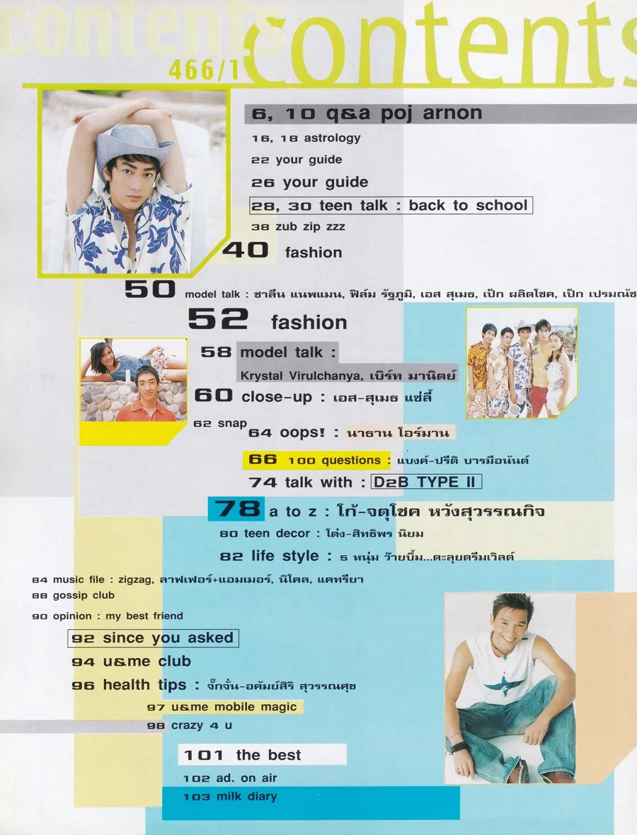 (วันวาน) นิตยสาร เธอกับฉัน ปีที่ 20 ฉบับที่ 466 พฤษภาคม 2546