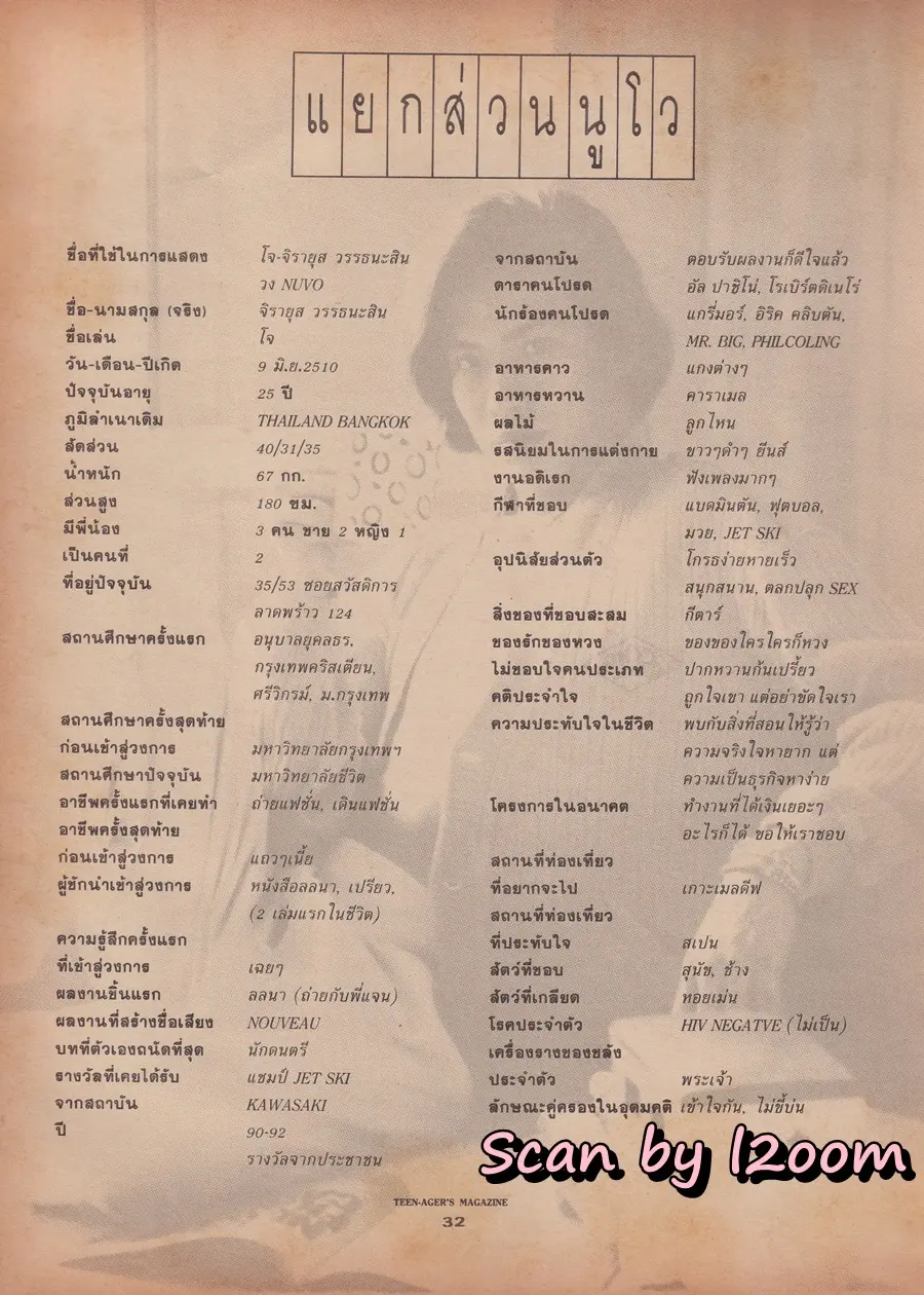 (วันวาน) โจ ก้อง จอห์น @ นิตยสาร วัยหวาน ฉบับที่ 210 พฤศจิกายน 2535