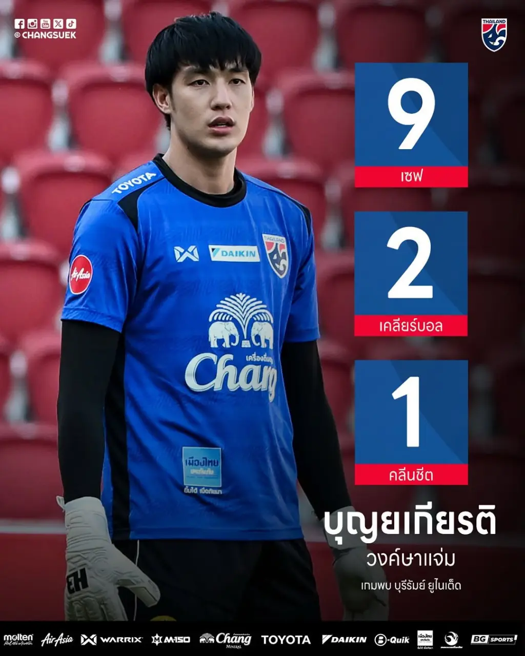 Thailand Soccer Player : Tee Wongsajaem